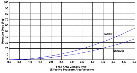 louver pressure drop test|louver pressure drop chart.